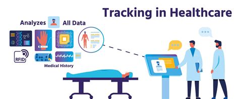 rfid tracking system health care scholarly|what is rfid in healthcare.